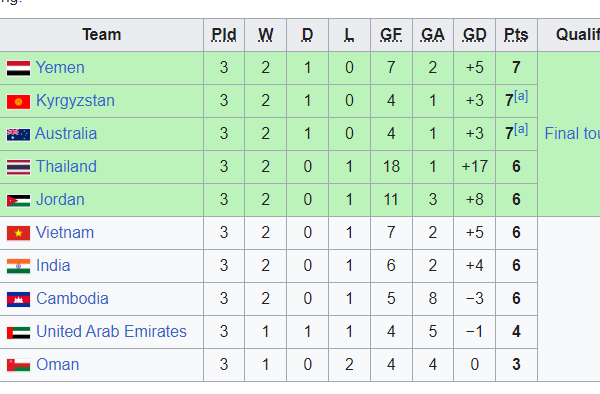 16 team lolos piala asia U 20