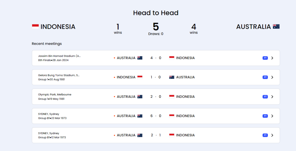 Indonesia vs Australia